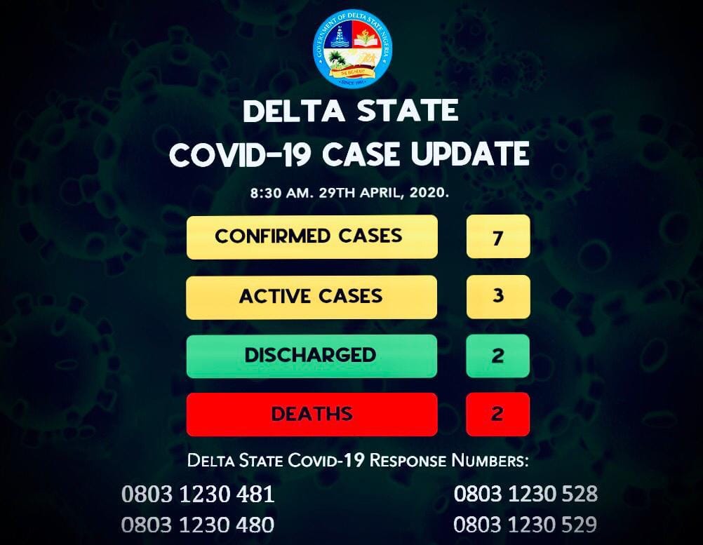 Delta COVID-19 Cases