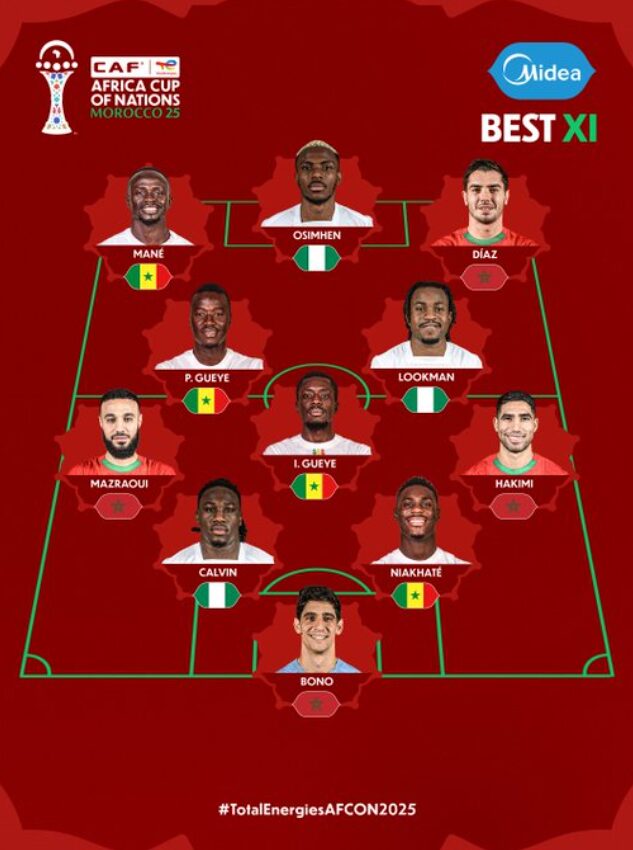 TotalEnergiesAFCON2025 best XI.